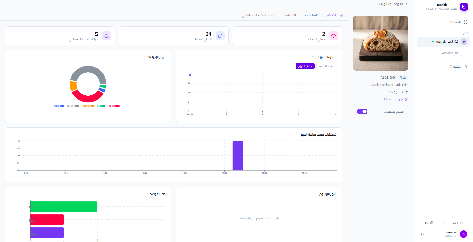 Post analytics dashboard